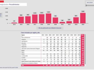 Superintendencia de Insolvencia y Reemprendimiento presentó innovadora herramienta para visualizar sus datos estadísticos